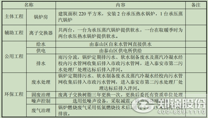 表1-1 項目組成一覽表.jpg